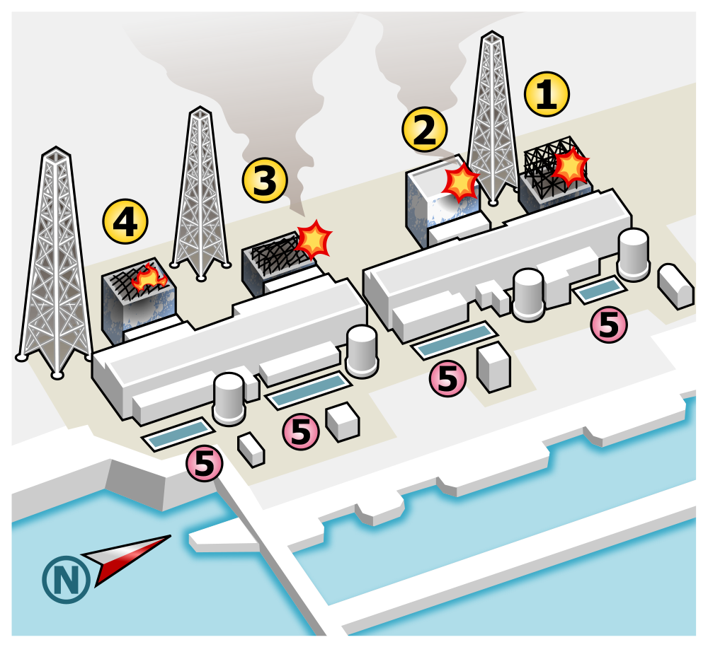 Fukushima Accident Diagram - Units 1-4 and trenches (#5) labeled. Diagram by Sodacan. This vector image was created with Inkscape. [CC BY 3.0 (http://creativecommons.org/licenses/by/3.0)], via Wikimedia Commons